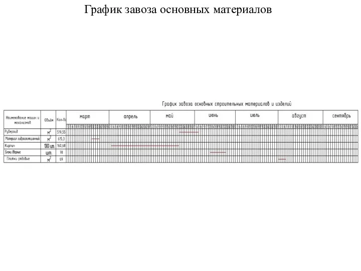 График завоза основных материалов