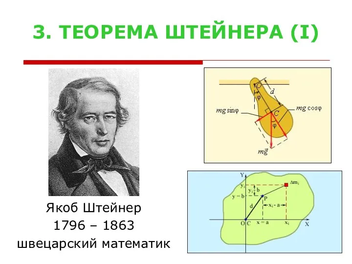 3. ТЕОРЕМА ШТЕЙНЕРА (I) Якоб Штейнер 1796 – 1863 швецарский математик