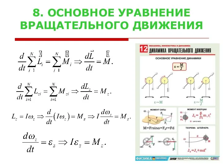 8. ОСНОВНОЕ УРАВНЕНИЕ ВРАЩАТЕЛЬНОГО ДВИЖЕНИЯ