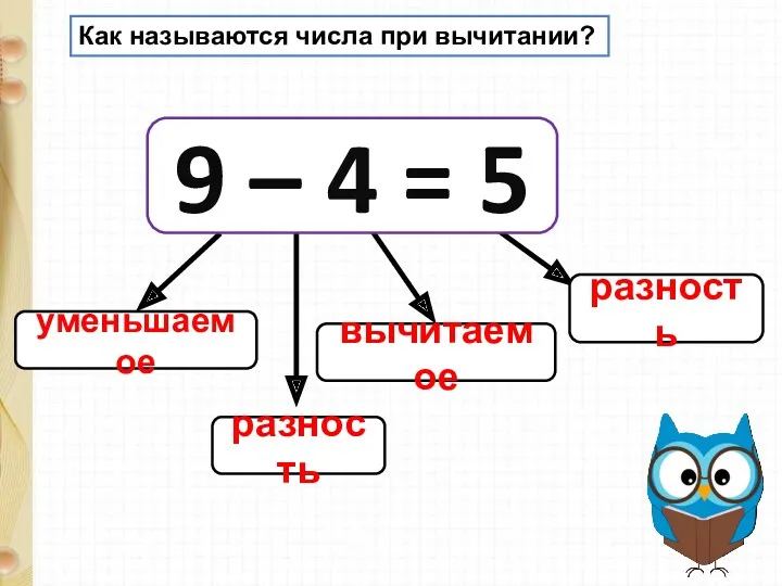 уменьшаемое вычитаемое разность разность 9 – 4 = 5 Как называются числа при вычитании?