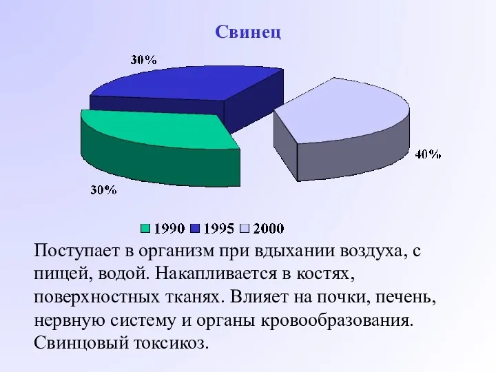 Свинец Поступает в организм при вдыхании воздуха, с пищей, водой.