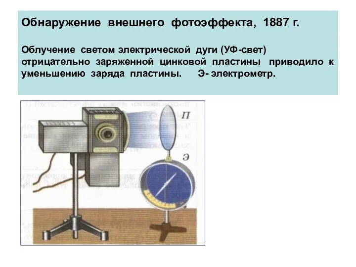 Обнаружение внешнего фотоэффекта, 1887 г. Облучение светом электрической дуги (УФ-свет)