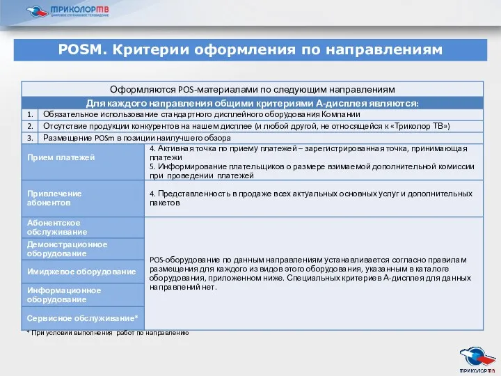 POSM. Критерии оформления по направлениям * При условии выполнения работ по направлению