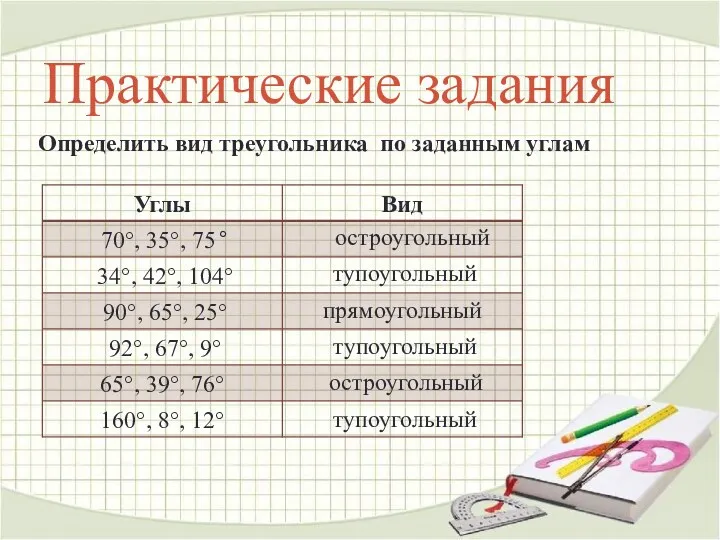 Практические задания Определить вид треугольника по заданным углам остроугольный остроугольный тупоугольный тупоугольный тупоугольный прямоугольный