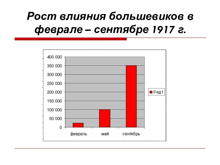 Рост влияния большевиков в феврале – сентябре 1917 г.