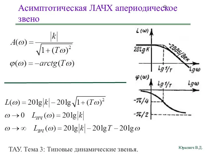 ТАУ. Тема 3: Типовые динамические звенья. Асимптотическая ЛАЧХ апериодическое звено