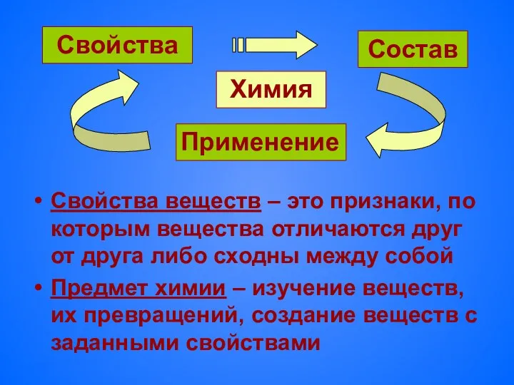 Свойства веществ – это признаки, по которым вещества отличаются друг