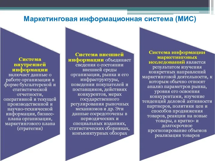 Маркетинговая информационная система (МИС)