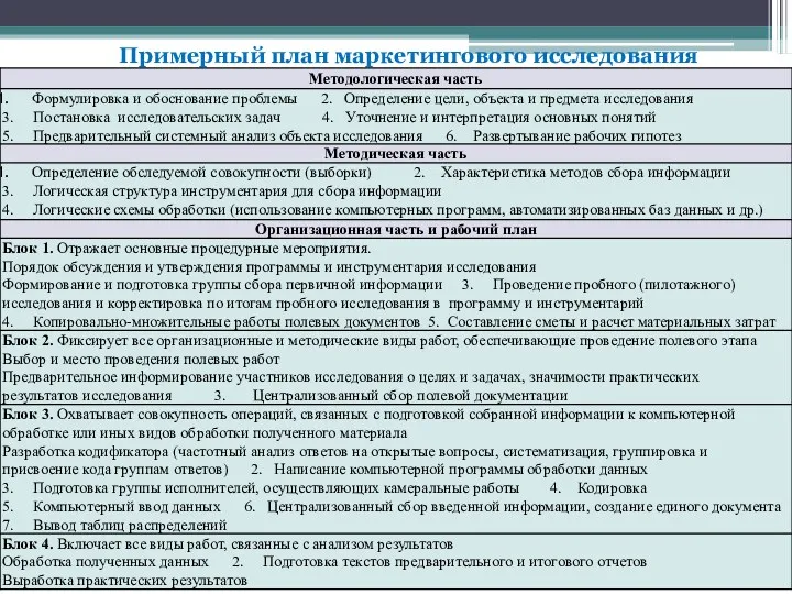 Примерный план маркетингового исследования