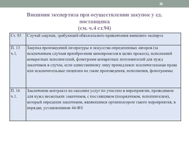 Внешняя экспертиза при осуществлении закупок у ед. поставщика (см. ч.4 ст.94)