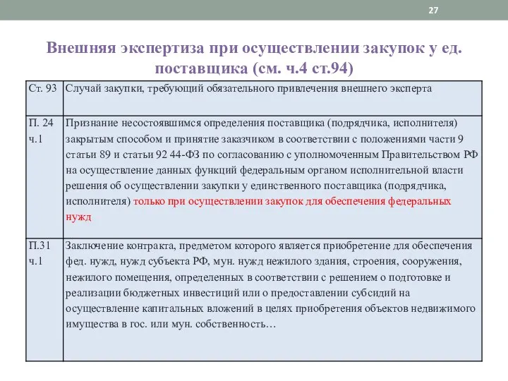 Внешняя экспертиза при осуществлении закупок у ед. поставщика (см. ч.4 ст.94)