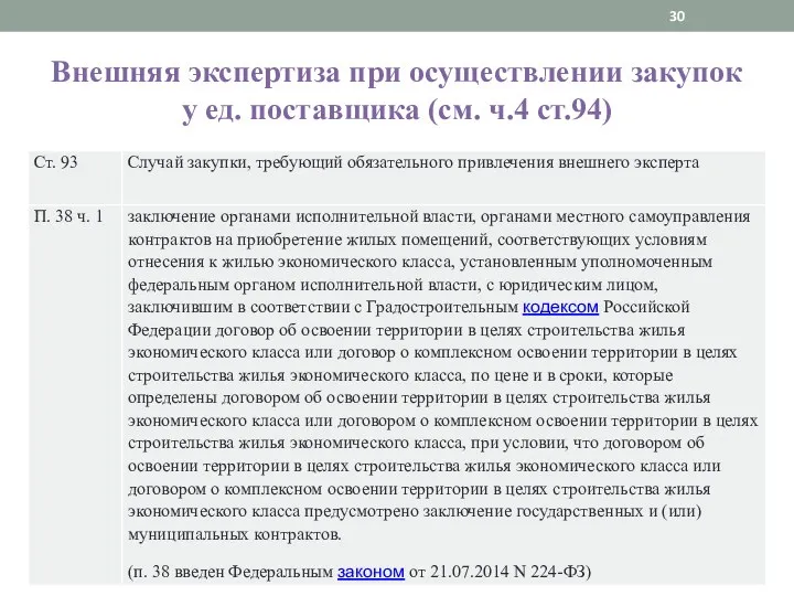 Внешняя экспертиза при осуществлении закупок у ед. поставщика (см. ч.4 ст.94)