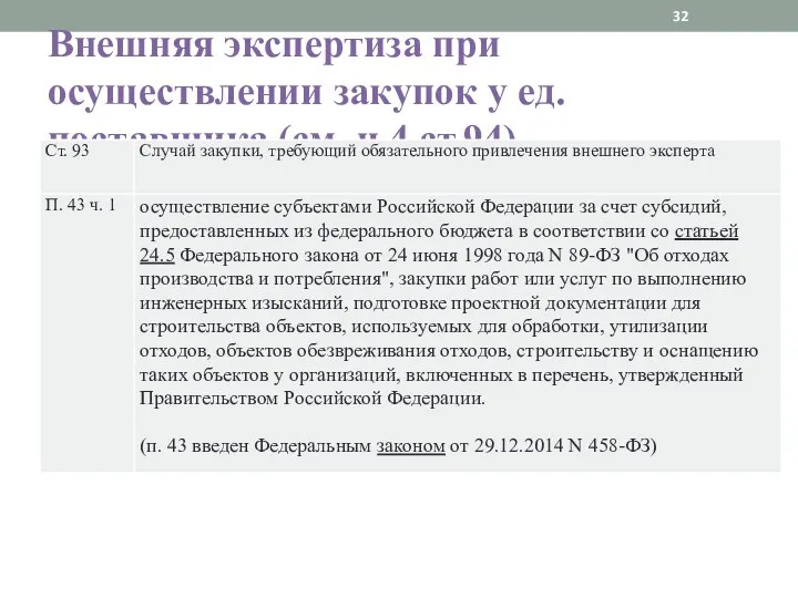 Внешняя экспертиза при осуществлении закупок у ед. поставщика (см. ч.4 ст.94)