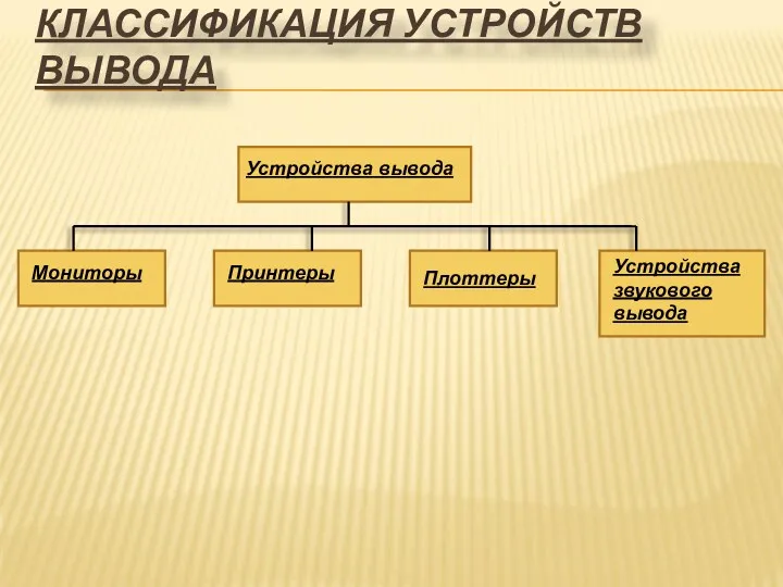 КЛАССИФИКАЦИЯ УСТРОЙСТВ ВЫВОДА