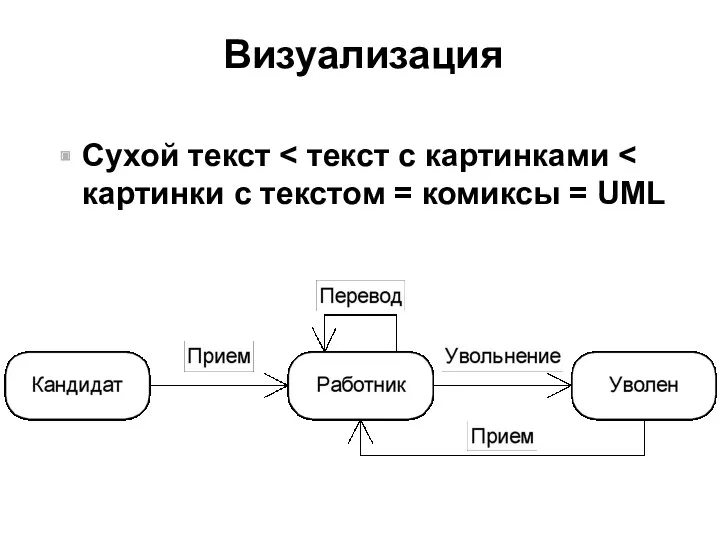 Визуализация Сухой текст