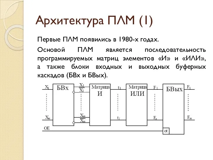 Архитектура ПЛМ (1) Первые ПЛМ появились в 1980-х годах. Основой ПЛМ является последовательность