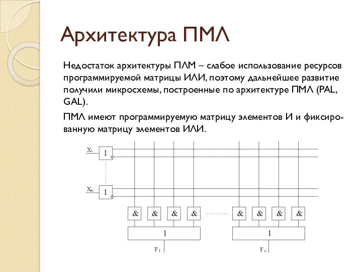 Архитектура ПМЛ Недостаток архитектуры ПЛМ – слабое использование ресурсов программируемой матрицы ИЛИ, поэтому