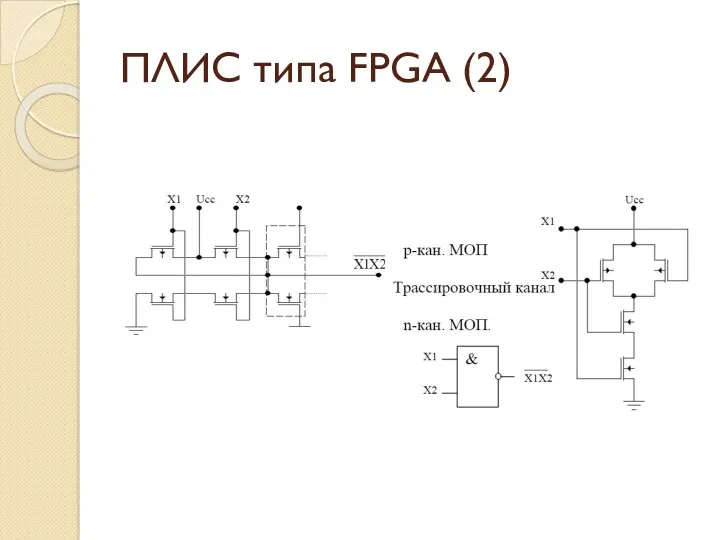 ПЛИС типа FPGA (2)