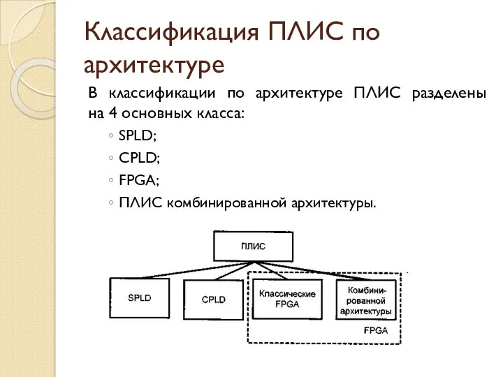 Классификация ПЛИС по архитектуре В классификации по архитектуре ПЛИС разделены на 4 основных