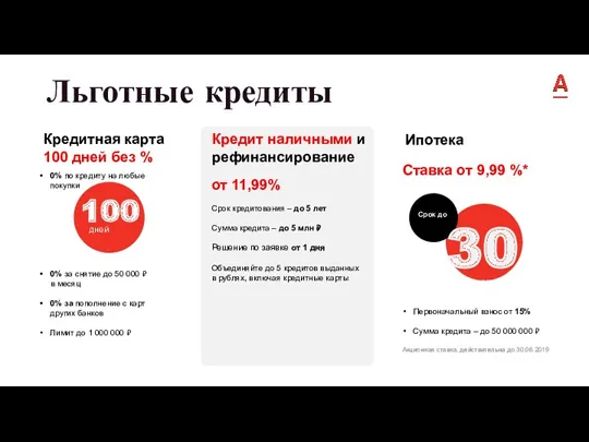 Льготные кредиты 0% по кредиту на любые покупки 0% за