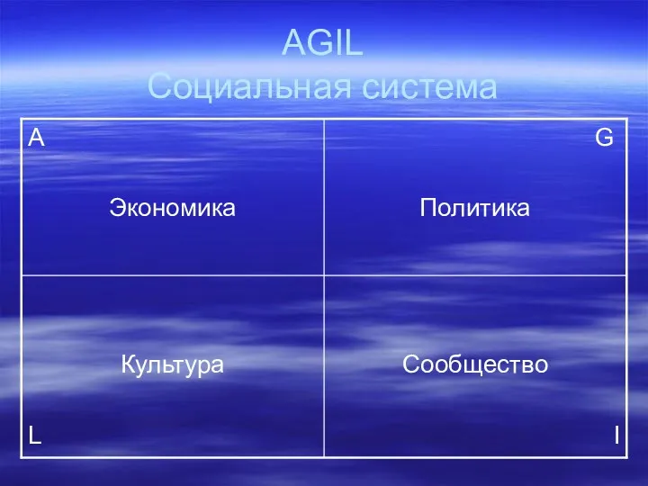 AGIL Социальная система