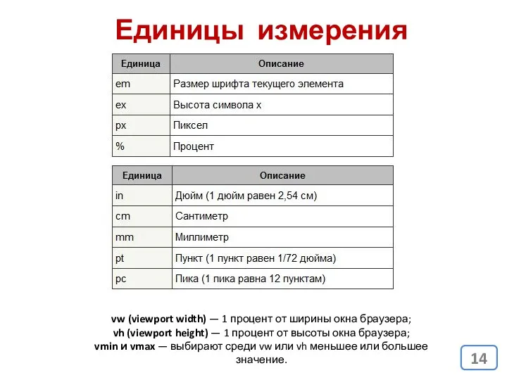 Единицы измерения vw (viewport width) — 1 процент от ширины