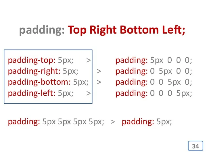 padding: Top Right Bottom Left; padding-top: 5px; > padding-right: 5px;