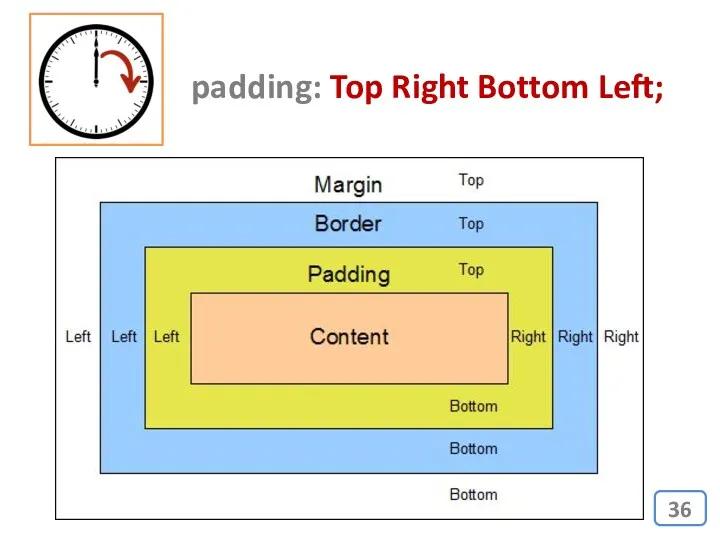 padding: Top Right Bottom Left;