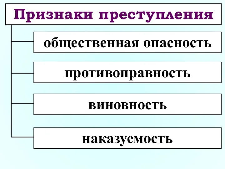 Признаки преступления общественная опасность противоправность виновность наказуемость