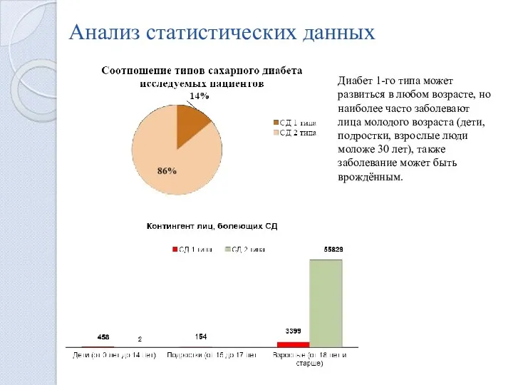 Анализ статистических данных Диабет 1-го типа может развиться в любом