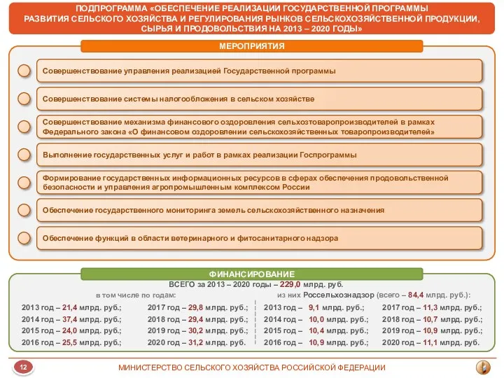 МЕРОПРИЯТИЯ ПОДПРОГРАММА «ОБЕСПЕЧЕНИЕ РЕАЛИЗАЦИИ ГОСУДАРСТВЕННОЙ ПРОГРАММЫ РАЗВИТИЯ СЕЛЬСКОГО ХОЗЯЙСТВА И