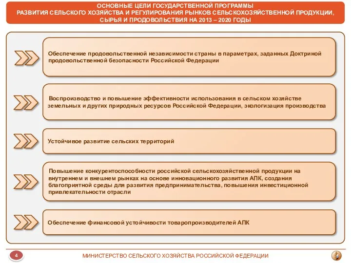 Обеспечение продовольственной независимости страны в параметрах, заданных Доктриной продовольственной безопасности Российской Федерации Воспроизводство