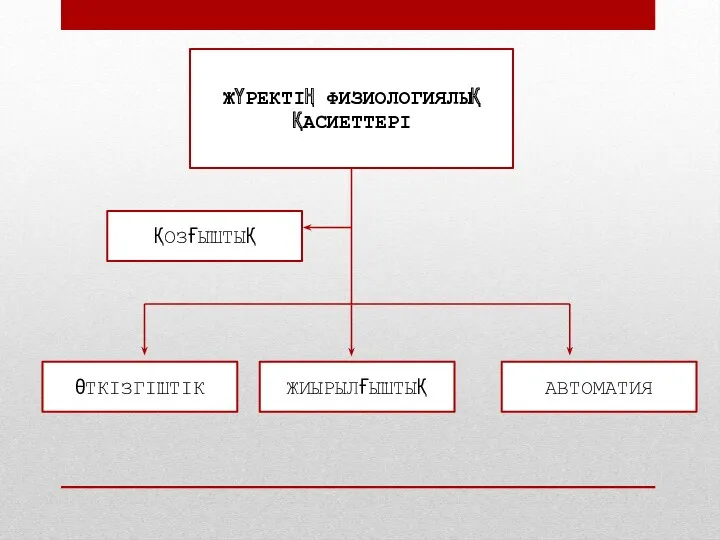 ЖҮРЕКТІҢ ФИЗИОЛОГИЯЛЫҚ ҚАСИЕТТЕРІ ӨТКІЗГІШТІК ЖИЫРЫЛҒЫШТЫҚ АВТОМАТИЯ ҚОЗҒЫШТЫҚ