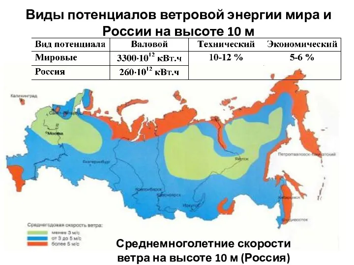Среднемноголетние скорости ветра на высоте 10 м (Россия) Виды потенциалов