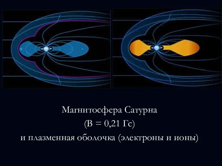 Магнитосфера Сатурна (В = 0,21 Гс) и плазменная оболочка (электроны и ионы)