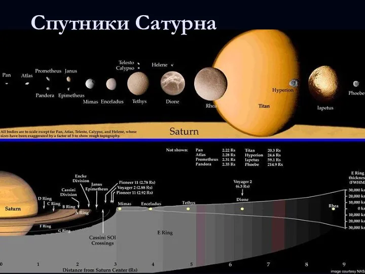 Спутники Сатурна