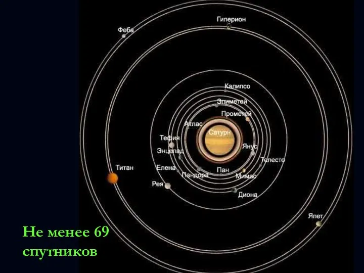 Не менее 69 спутников