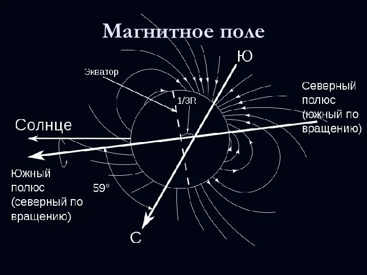 Магнитное поле