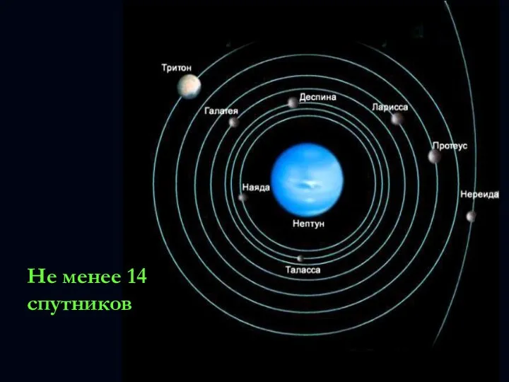 Не менее 14 спутников