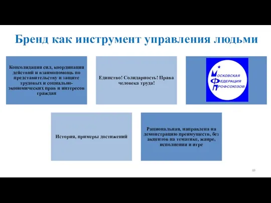 Бренд как инструмент управления людьми Консолидация сил, координация действий и