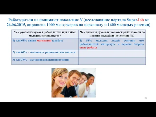 Работодатели не понимают поколение Y (исследование портала SuperJob от 26.06.2015,