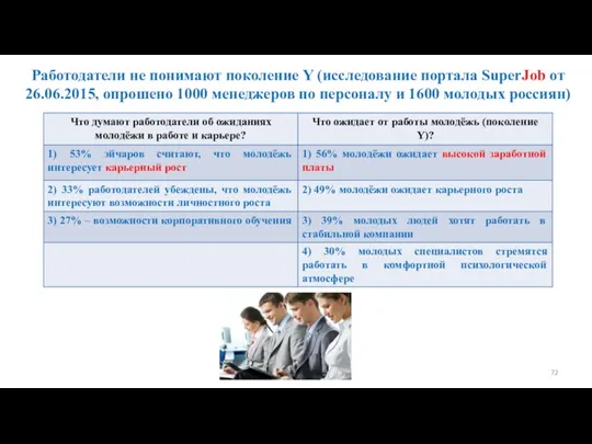 Работодатели не понимают поколение Y (исследование портала SuperJob от 26.06.2015,