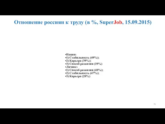 Отношение россиян к труду (в %, SuperJob, 15.09.2015) Нация: 1)