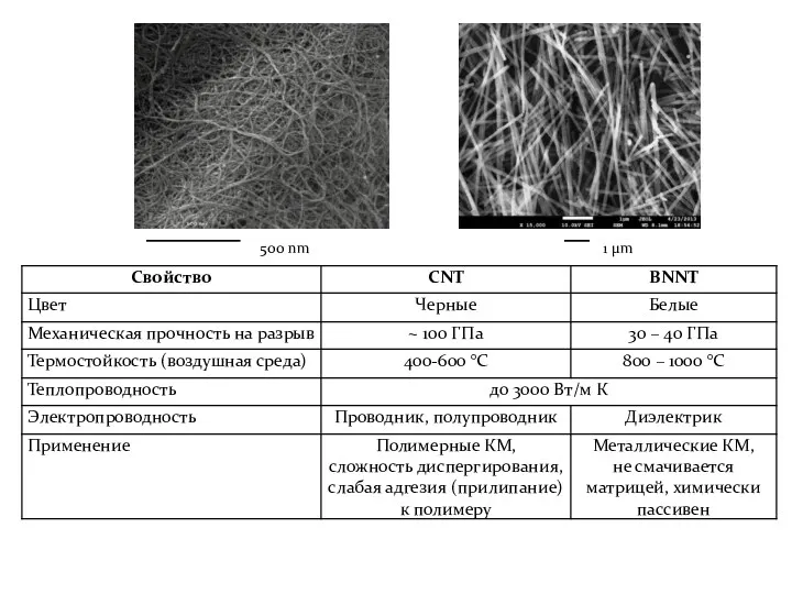 500 nm 1 μm