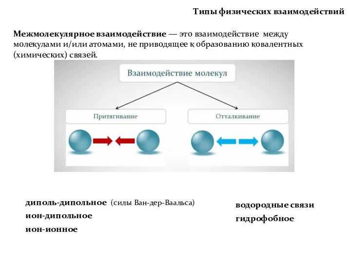 Типы физических взаимодействий Межмолекулярное взаимодействие — это взаимодействие между молекулами