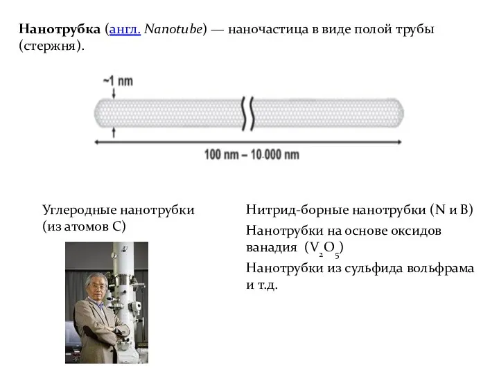 Нанотрубка (англ. Nanotube) — наночастица в виде полой трубы (стержня).