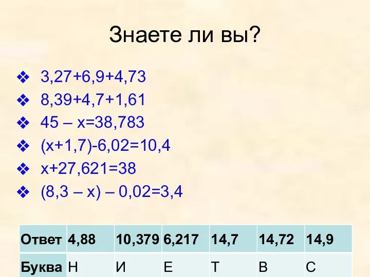 Знаете ли вы? 3,27+6,9+4,73 8,39+4,7+1,61 45 – х=38,783 (х+1,7)-6,02=10,4 х+27,621=38 (8,3 – х) – 0,02=3,4