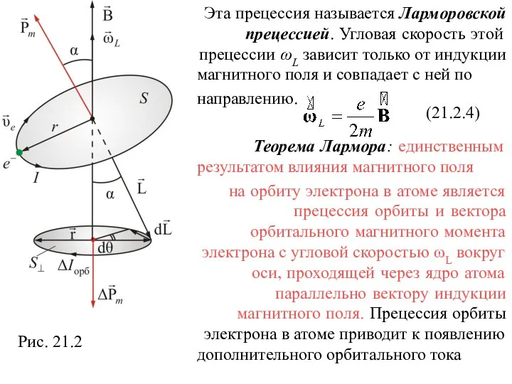 Рис. 21.2 (21.2.4)