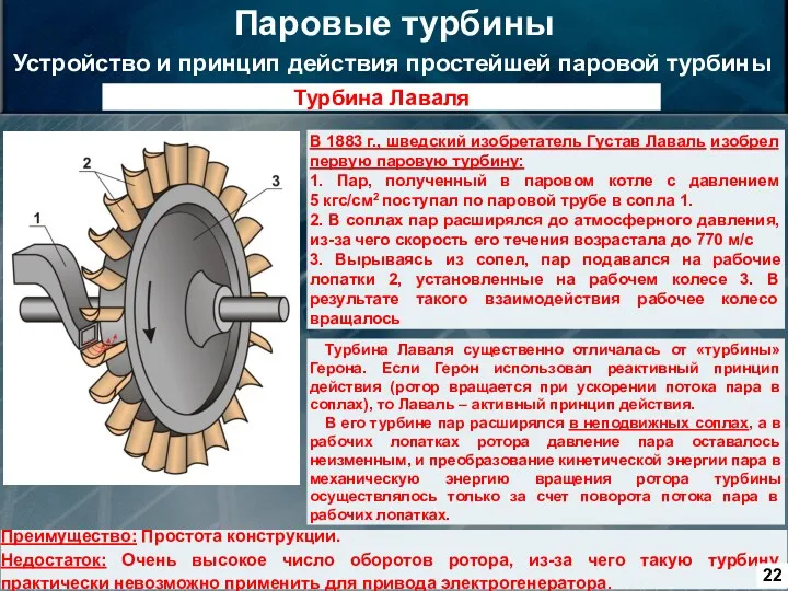 Устройство и принцип действия простейшей паровой турбины 1 2 3 В 1883 г.,