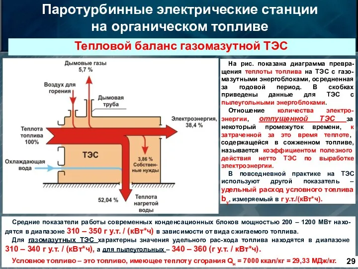 На рис. показана диаграмма превра-щения теплоты топлива на ТЭС с